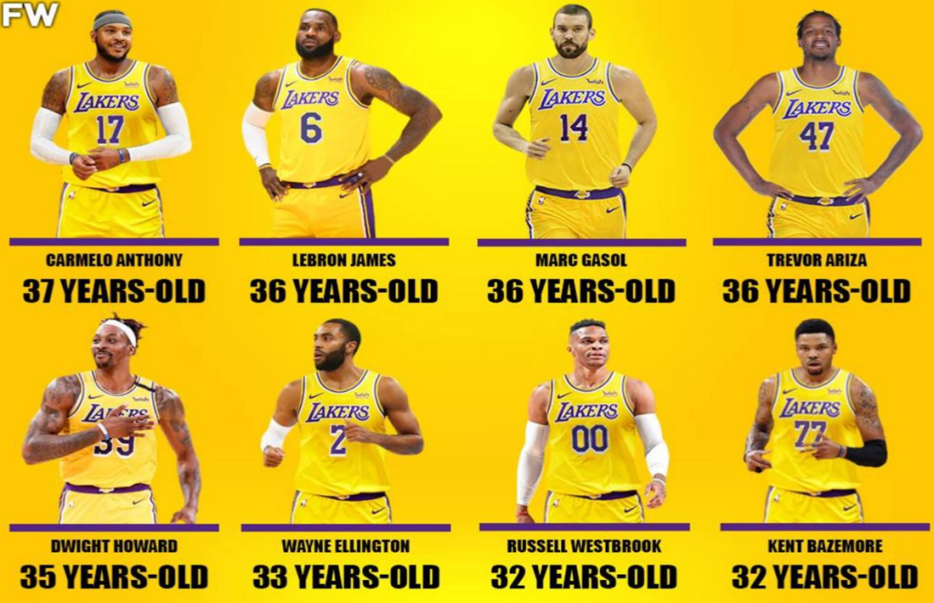 How old are NBA fans